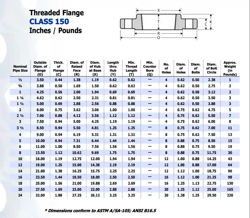 Approved Vendor WLD80T13 WLD80T13 Power 4 Companion Flange Replacement MPN