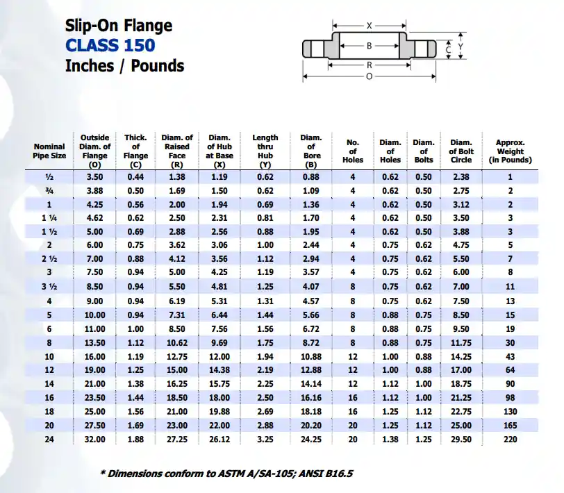 Approved Vendor WLD8013 WLD8013 4 Slip On Weld Flange 150#