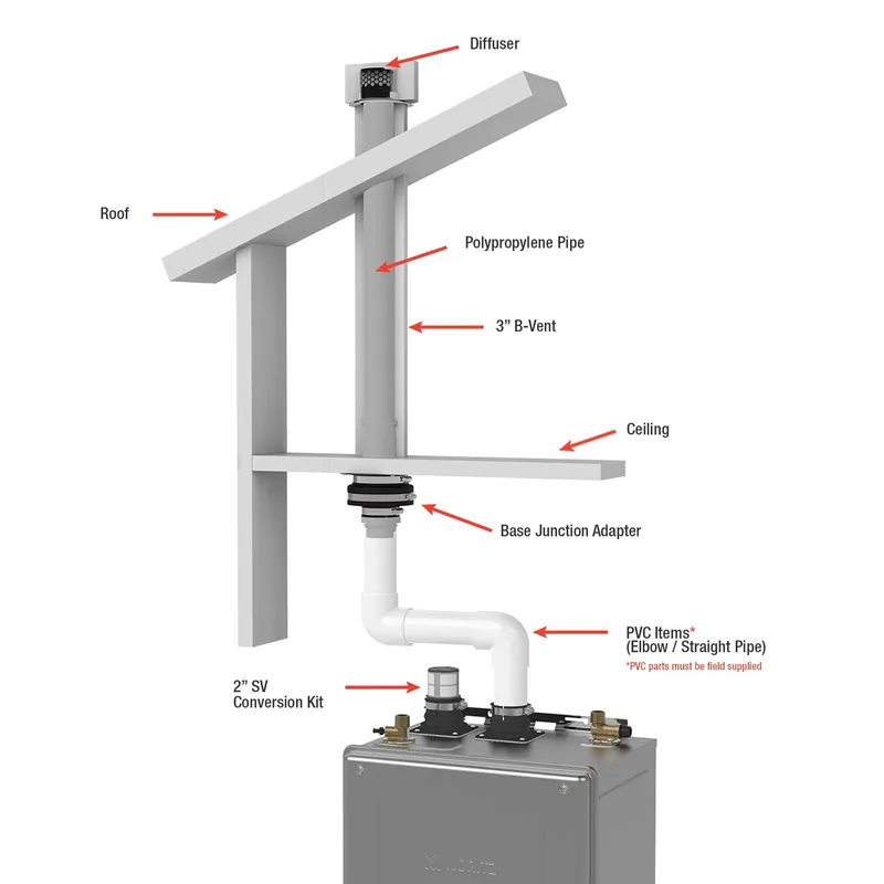 Noritz NRK-1 No Roof Kit